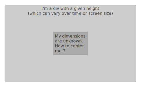Vertical Centering Problem
